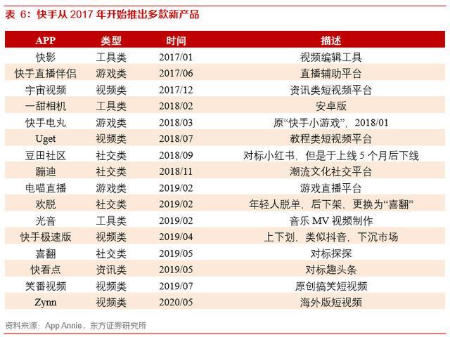 快手买热度_快手上买热门多少钱_快手花钱买热度