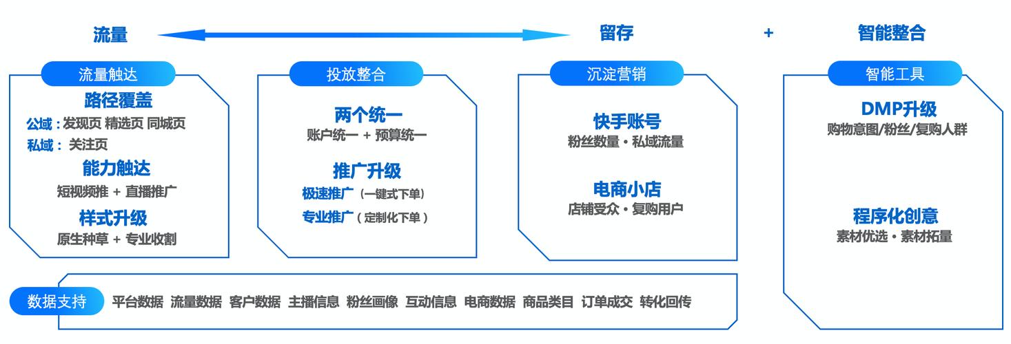 自助下单专区_ks自助下单服务平台_自助下单意思