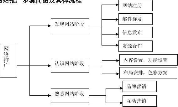 自助下单业务_ks自助下单服务平台_自助下单模式