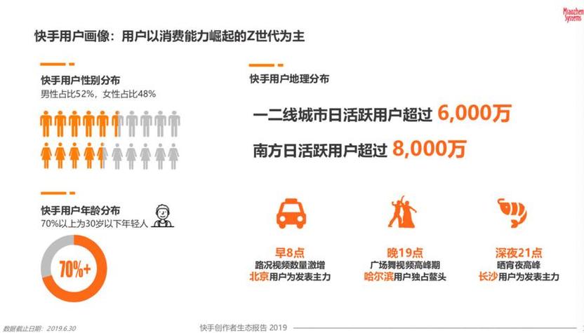 快手购买_快手买东西点购买没反应怎么整_快手买双击