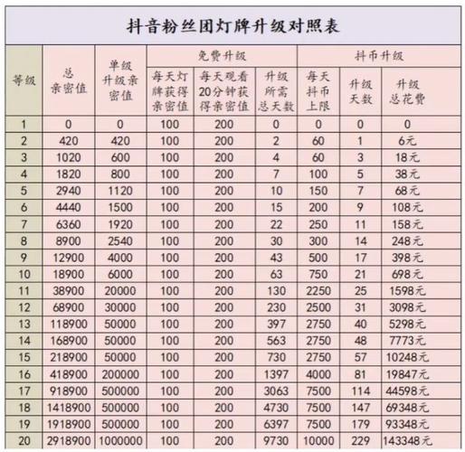 抖音增加粉丝量有啥作用_抖音增加粉丝有钱吗_抖音粉丝增加