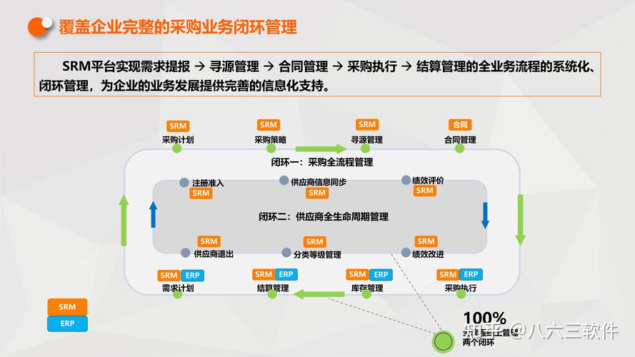 最低自助下单_dy自助下单全网最低_自助下单最低价