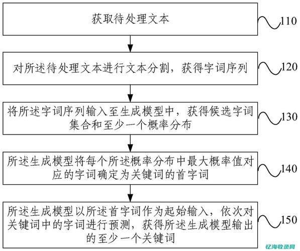 dy自助平台业务下单真人_自助下单免费_自助下单专区