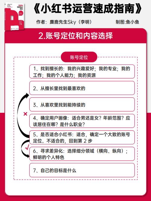 自助下单专区_开启自助下单模式_ks自助下单服务平台