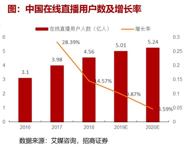 抖音花钱买热度_抖音购买热搜_抖音买热度链接