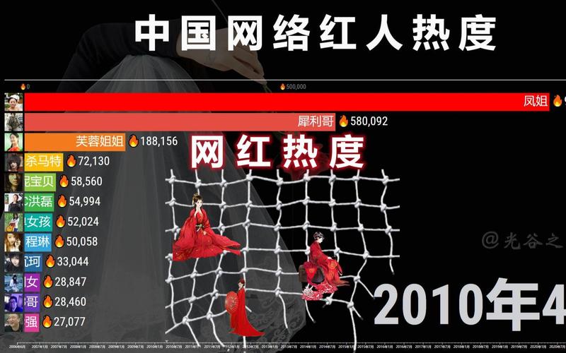 抖音买热度之后会怎样_抖音买热度链接_抖音花钱买热度