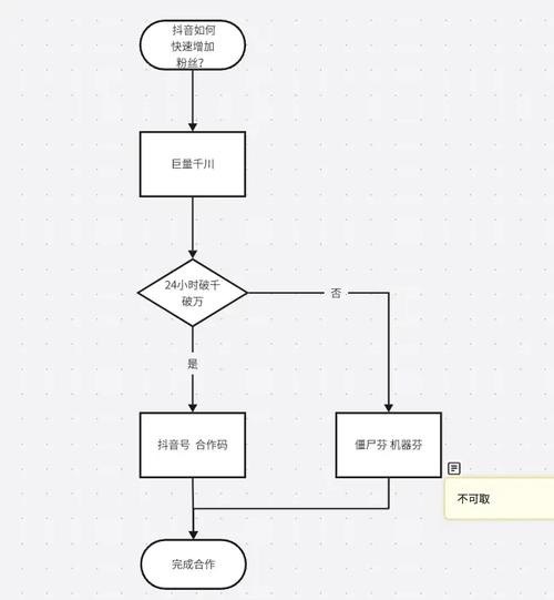 抖音粉丝增加_抖音增加粉丝量有用吗_抖音增加粉丝有钱吗