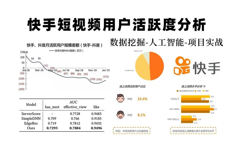 快手买热度有用吗_快手买热度_快手买热门的后果