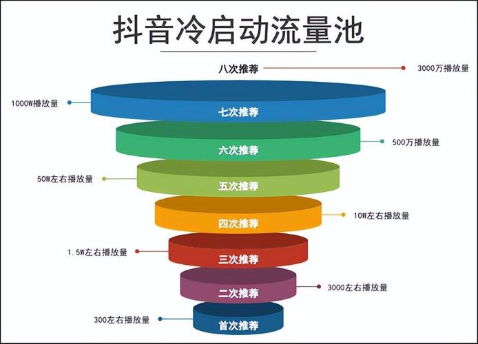 抖音粉丝增加_怎样增加粉丝抖音量_抖音增加粉丝量有用吗