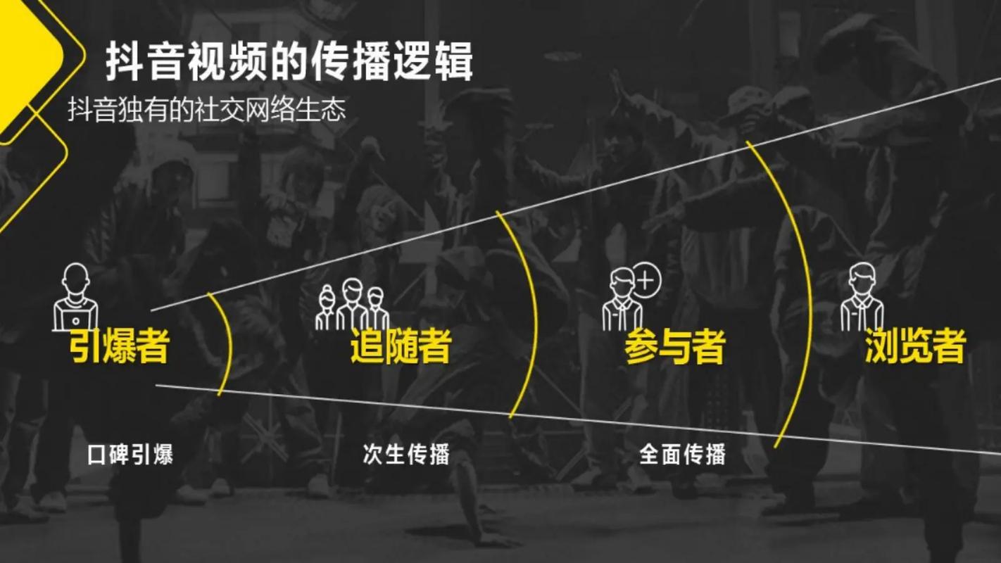 抖音下单平台_抖音下单工具_抖音24小时在线下单平台免费