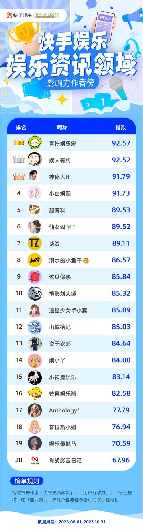 快手作品点赞自助1元100赞_快手作品点赞自助1元100赞_快手作品点赞自助1元100赞