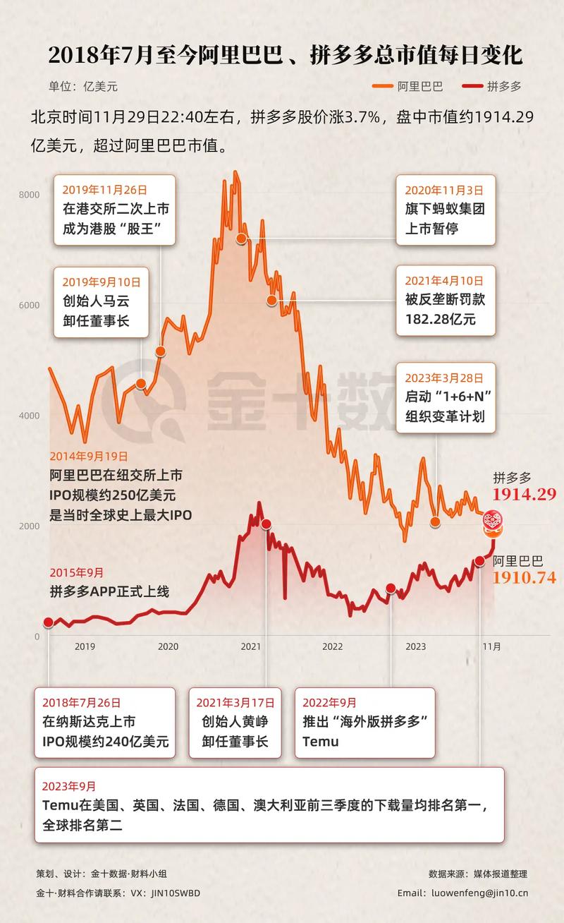 自助低价闲鱼业务平台有哪些_闲鱼自助购买平台_闲鱼业务低价自助平台