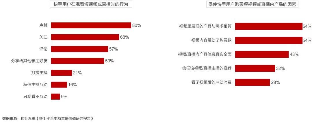 快手买热度件_快手热门购买_快手热度购买链接