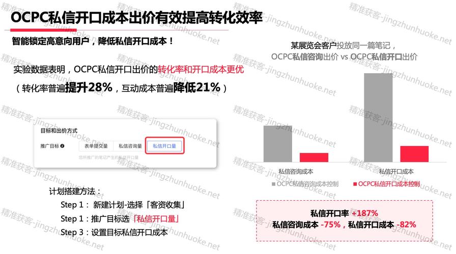下单小红书业务流程_下单小红书业务怎么做_小红书业务下单