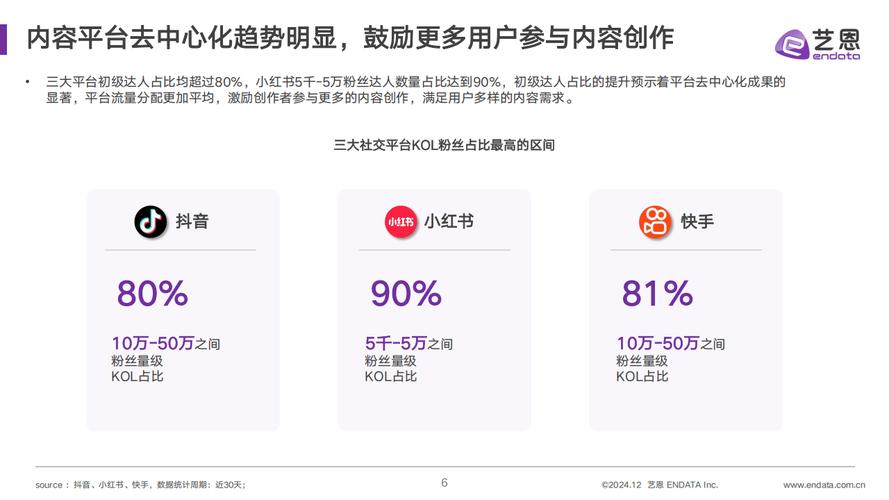 小红书粉丝自动下单_中走丝自动穿丝视频_小红书粉丝会掉