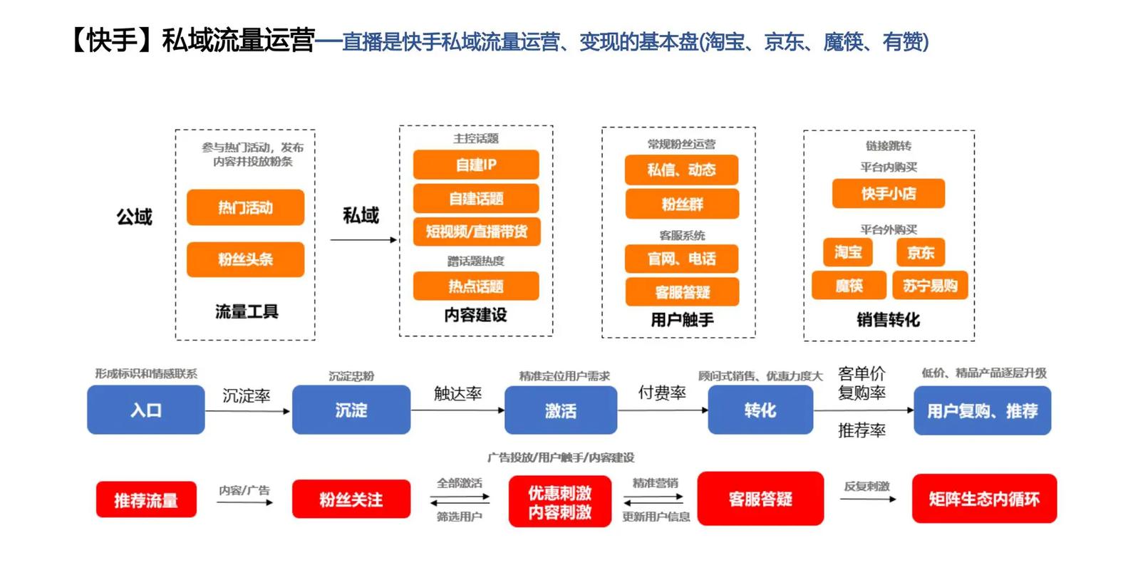 涨流量快手软件有哪些_快手涨流量软件_快手涨流量是什么意思