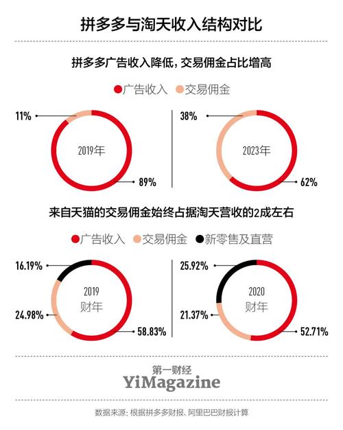 拼团互助群_平多多万人团_拼多多万人互助团
