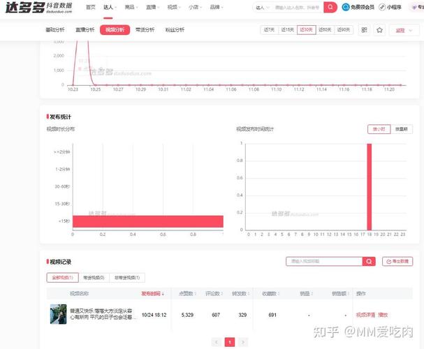 抖音播放量下单软件_抖音播放量软件_抖音播放量软件app