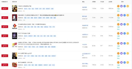 快手播放量低是怎么回事_快手视频播放量低_为什么快手播放量那么低