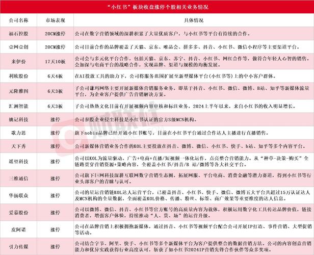 小红书涨粉有钱吗_小红书涨粉能赚钱吗_小红书涨粉平台