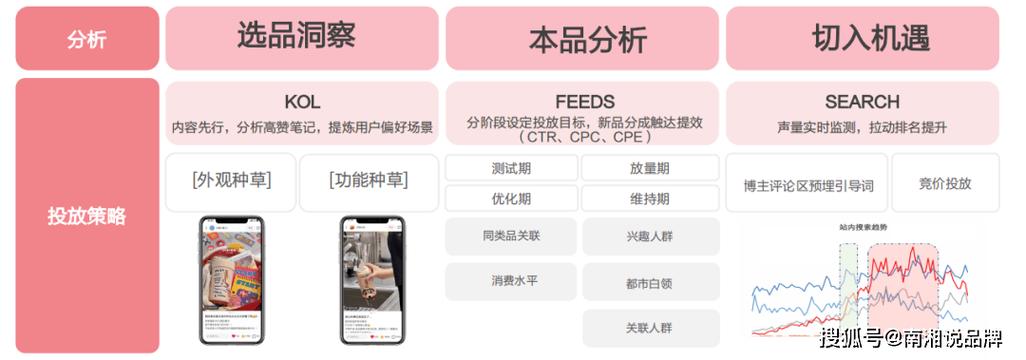小红书涨粉逻辑的四个方面_劳动法方面书书推荐_微博不互粉怎么涨粉