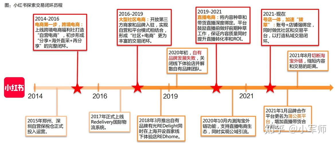 下单小红书业务怎么做_下单小红书业务是什么_小红书业务下单