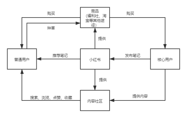 下单小红书业务是什么_下单小红书业务怎么做_小红书业务下单