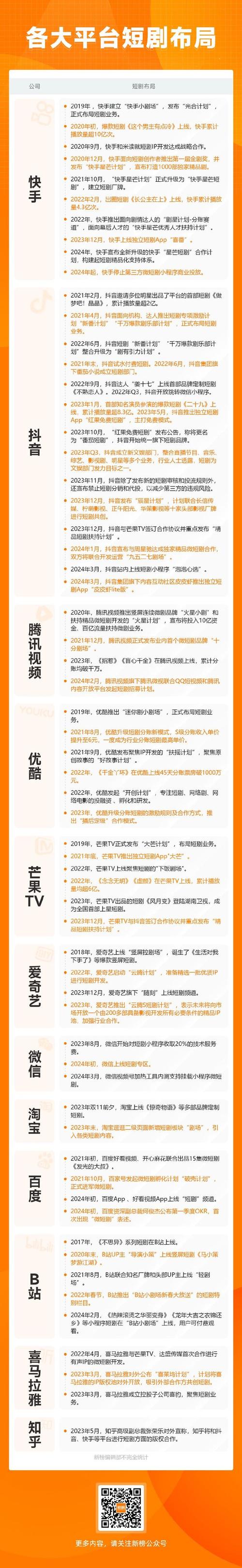 快手流量推广软件_流量快手推广软件有哪些_流量快手推广软件下载