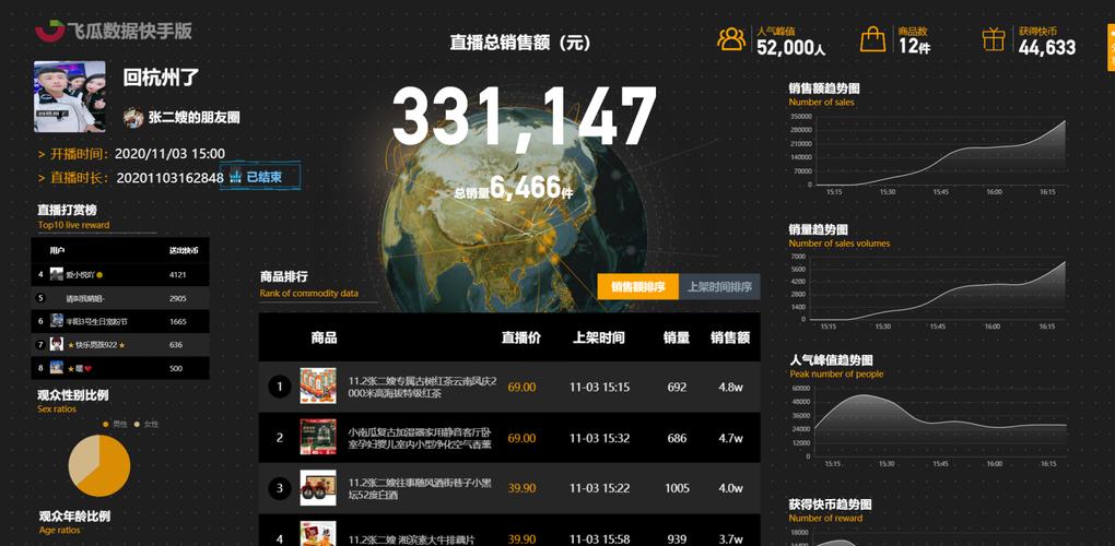 流量快手推广软件哪个好_快手流量推广软件_流量快手推广软件有哪些
