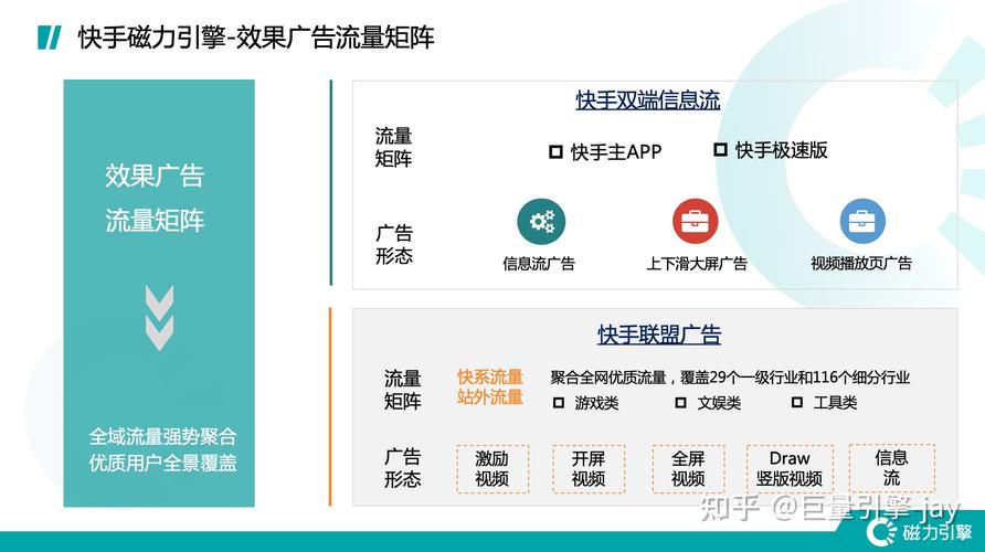 快手业务网站卡盟_快手业务卡盟平台官网_快手卡盟业务平台
