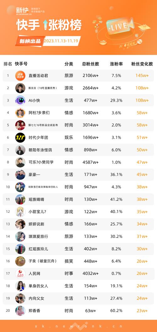 快手可以买人气吗_快手人气能不能赚钱_快手人气票有什么用