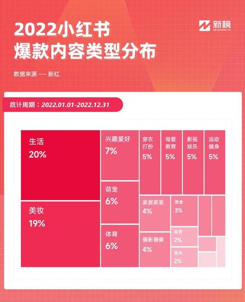 小红书如何涨粉到500_小红书涨粉丝最快的方法_怎么增长小红书粉丝