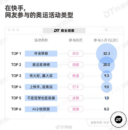 为什么快手播放量那么低_快手播放量极低_快手视频播放量低