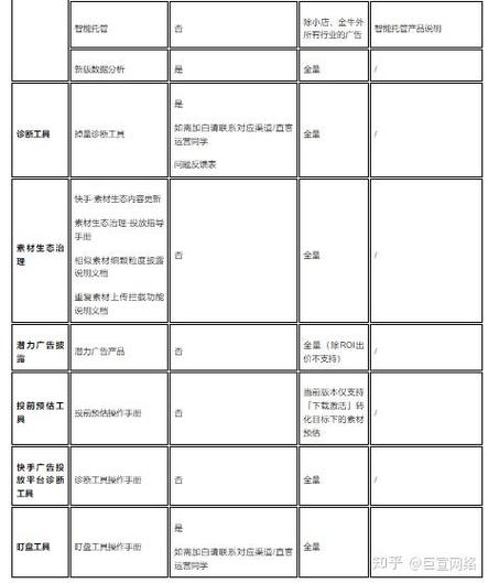 快手业务快速到账_快手ks业务_快手业务卡盟网站最低价