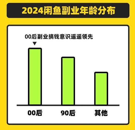 闲鱼粉丝多了有用吗_丝粉闲鱼用有保证金吗_闲鱼粉丝是什么意思