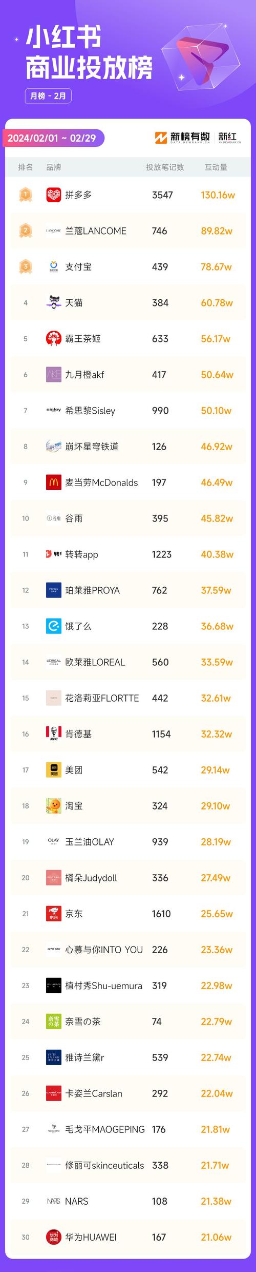 小红书涨粉丝最快的方法_小红书如何涨粉到500_小红书涨粉赚钱
