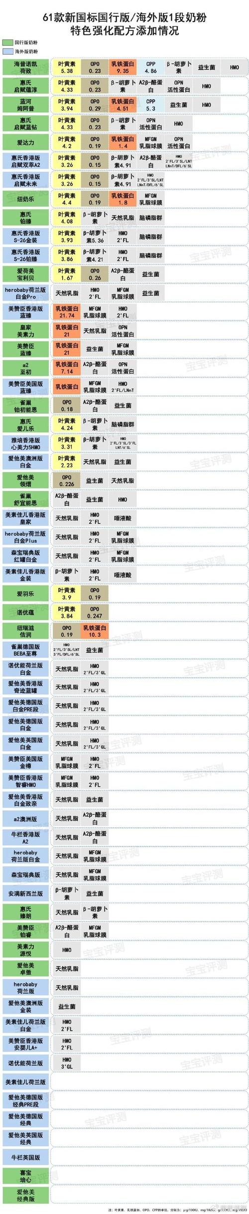 渠道货真的假的_买渠道货大概率会是假的吗_买粉渠道