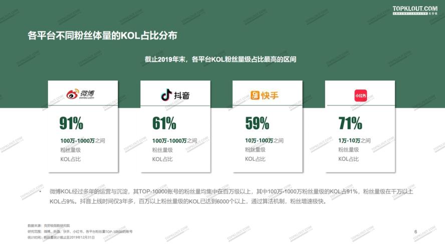 抖便宜音丝粉快手平台是什么_快手抖音平台粉丝便宜_抖便宜音丝粉快手平台是真的吗