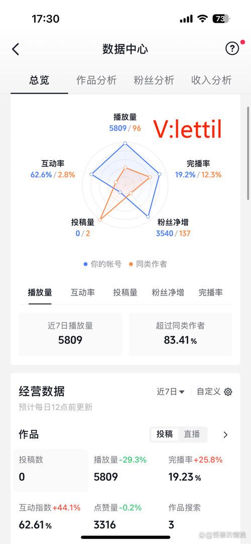 快手上热门最便宜的_热门便宜快手上能赚钱吗_快手上买什么最火