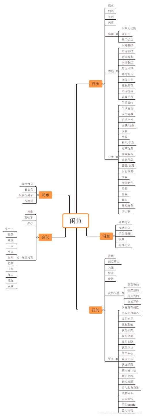 闲鱼业务网址_闲鱼业务范围_闲鱼业务网