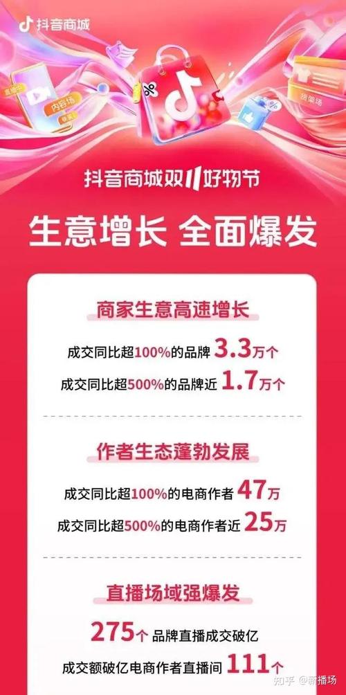 抖音低价房是真的吗_抖音全网低价业务_抖音业务低价业务平台