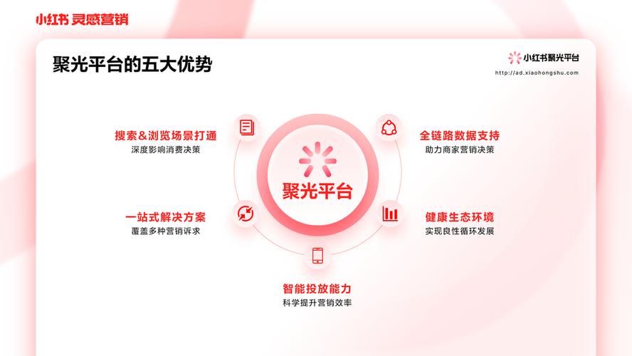 小红书业务下单平台_下单小红书业务平台电话_小红书商单平台