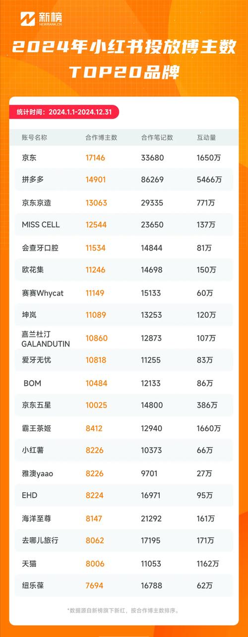 小红书逻辑_小红书涨粉逻辑的四个方面_互粉平台涨粉王