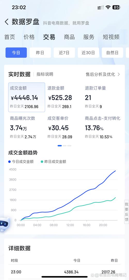抖音业务下单24小时最低价_抖音低价卖货什么套路_抖音低客单价