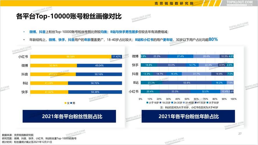 快手抖音平台粉丝便宜_最便宜的抖音粉_快手抖音粉丝号交易的平台