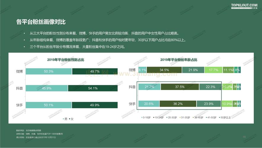 最便宜的抖音粉_快手抖音平台粉丝便宜_快手抖音粉丝号交易的平台