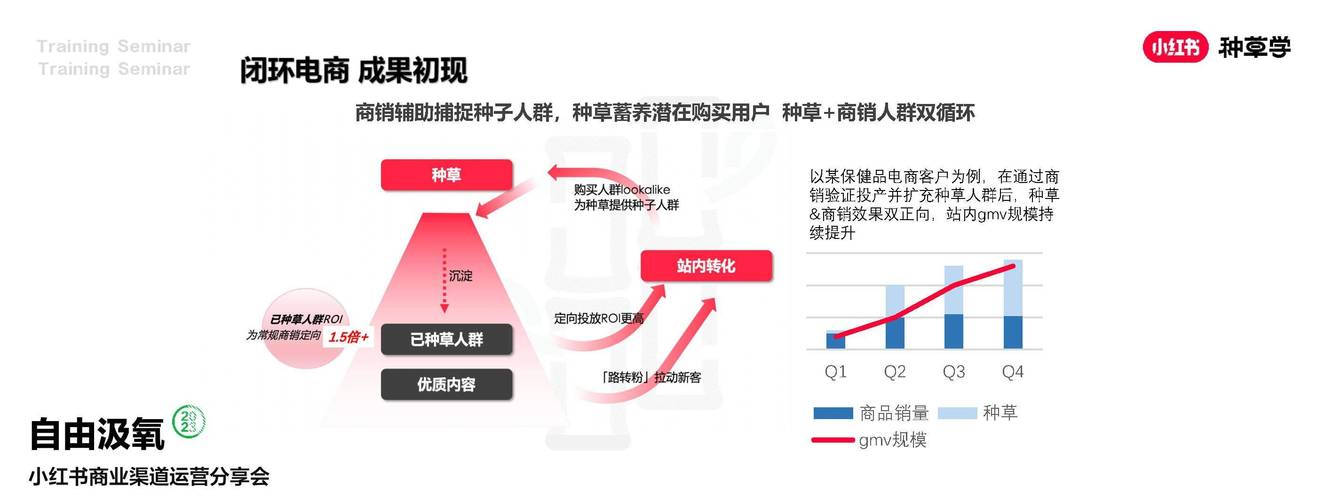 小红书粉丝自动下单_快手活粉下单网站_微博活粉自助下单平台