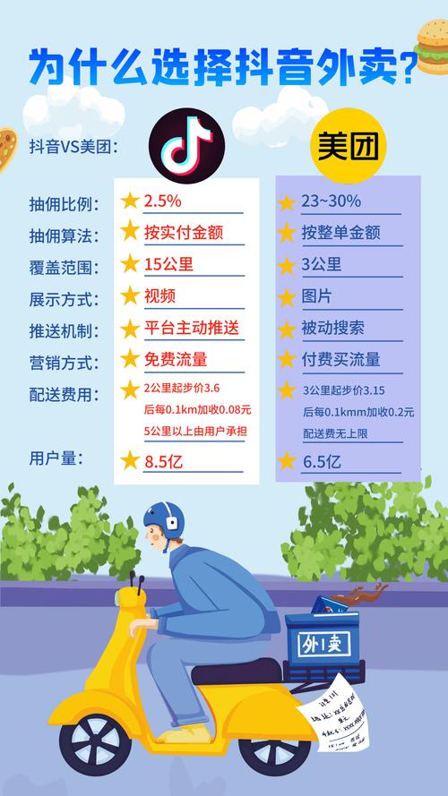 抖音业务网站的售后服务_抖音业务网_抖音业务网站地址