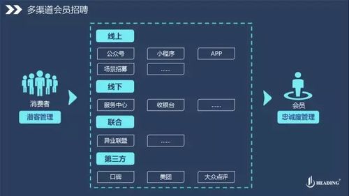 qq会员卡盟_会员卡盟平台_会员卡盟平台官网
