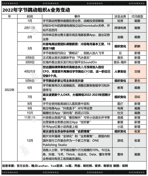 抖音人气业务_抖音业务_抖音业务员的工作是什么